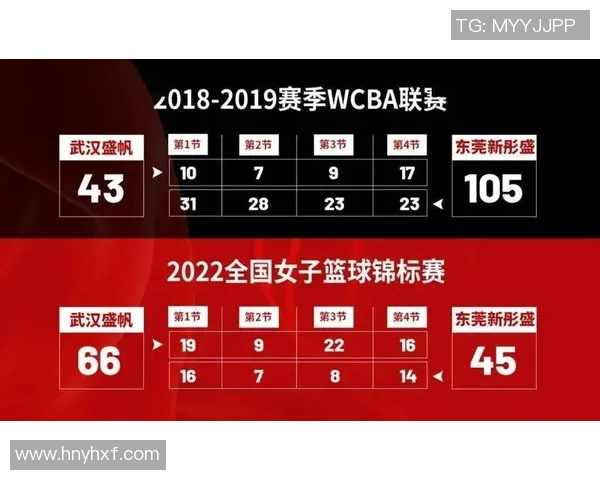 武汉篮球队在世界锦标赛中的实力展现与未来发展潜力分析